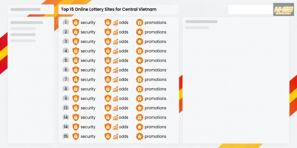 Top các nền tảng xổ số miền trung nh88 uy tín năm 2025 với biểu đồ so sánh và giao diện app