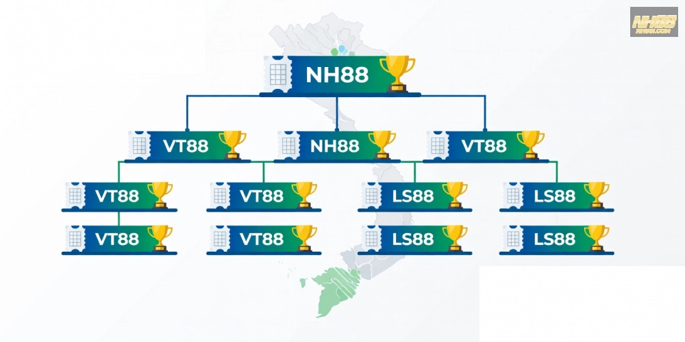 Hình ảnh so sánh top nhà cái xổ số miền nam nh88 uy tín với biểu đồ đánh giá năm 2025